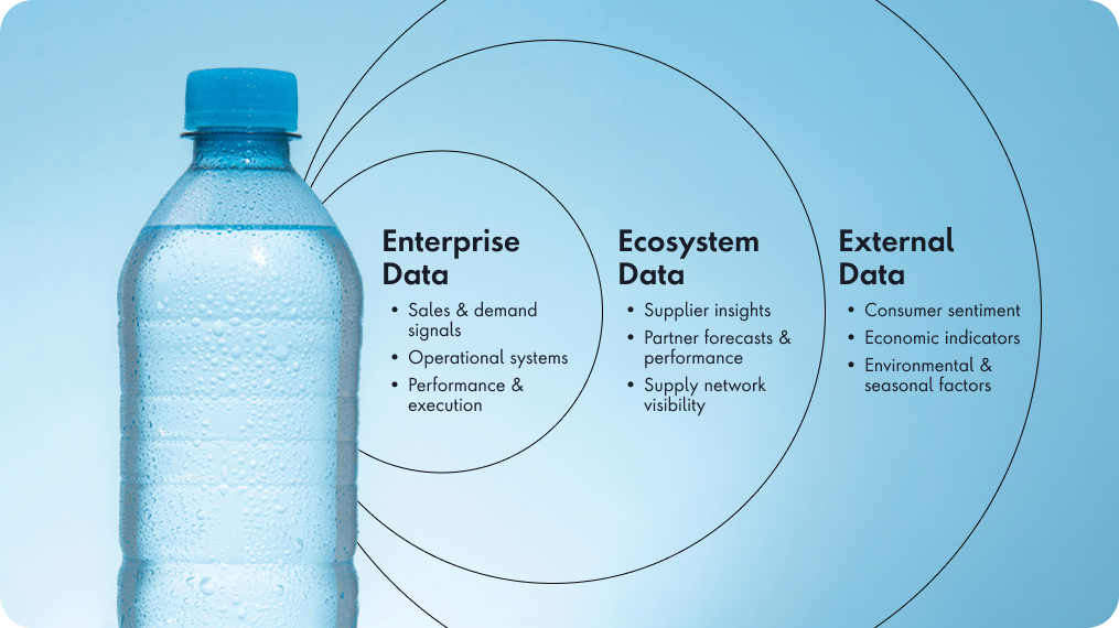 Blog_How to Balance Demand Visibility and Intelligent Supply Planning_Graphic