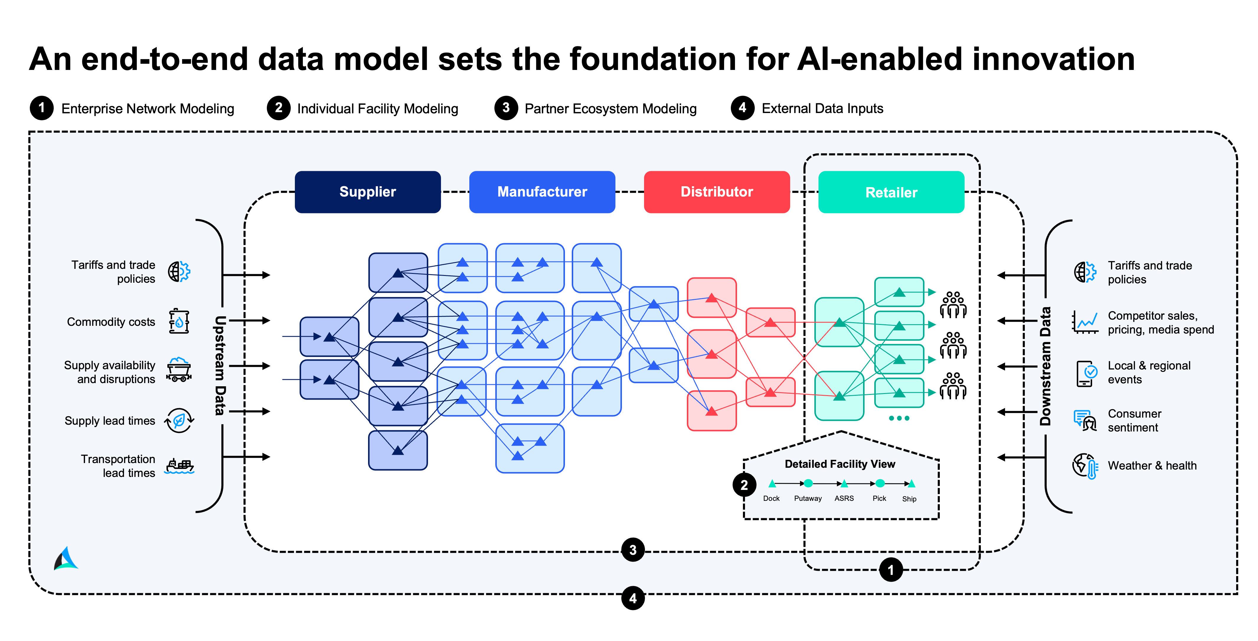 Figure 1_Supply Chain Data Platform