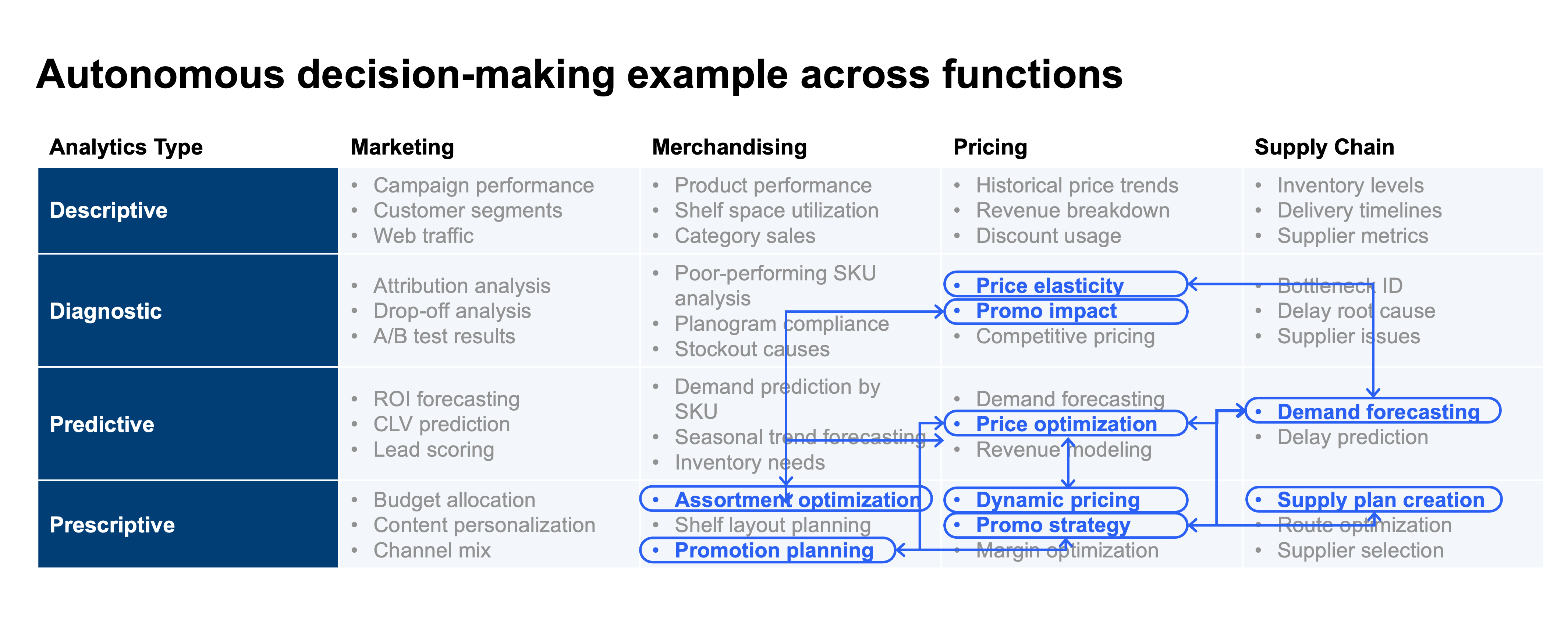 Figure 3_Autonomous Supply Chains Example