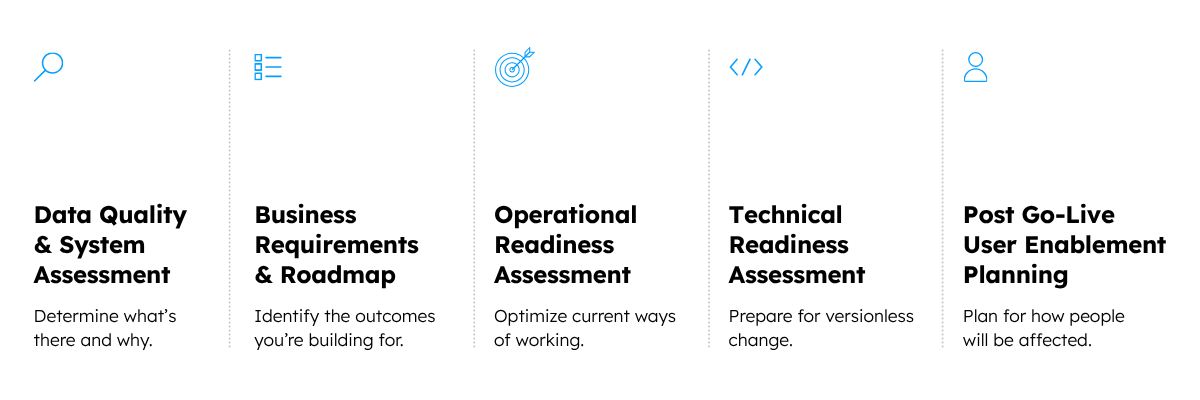 cloud migration readiness assessment, cloud migration strategy, supply chain technology strategy