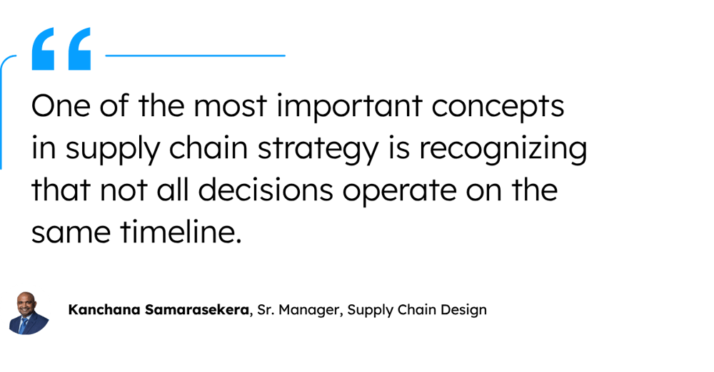 supply chain network design, supply chain digital twin, supply chain AI, kanchana samarasekera